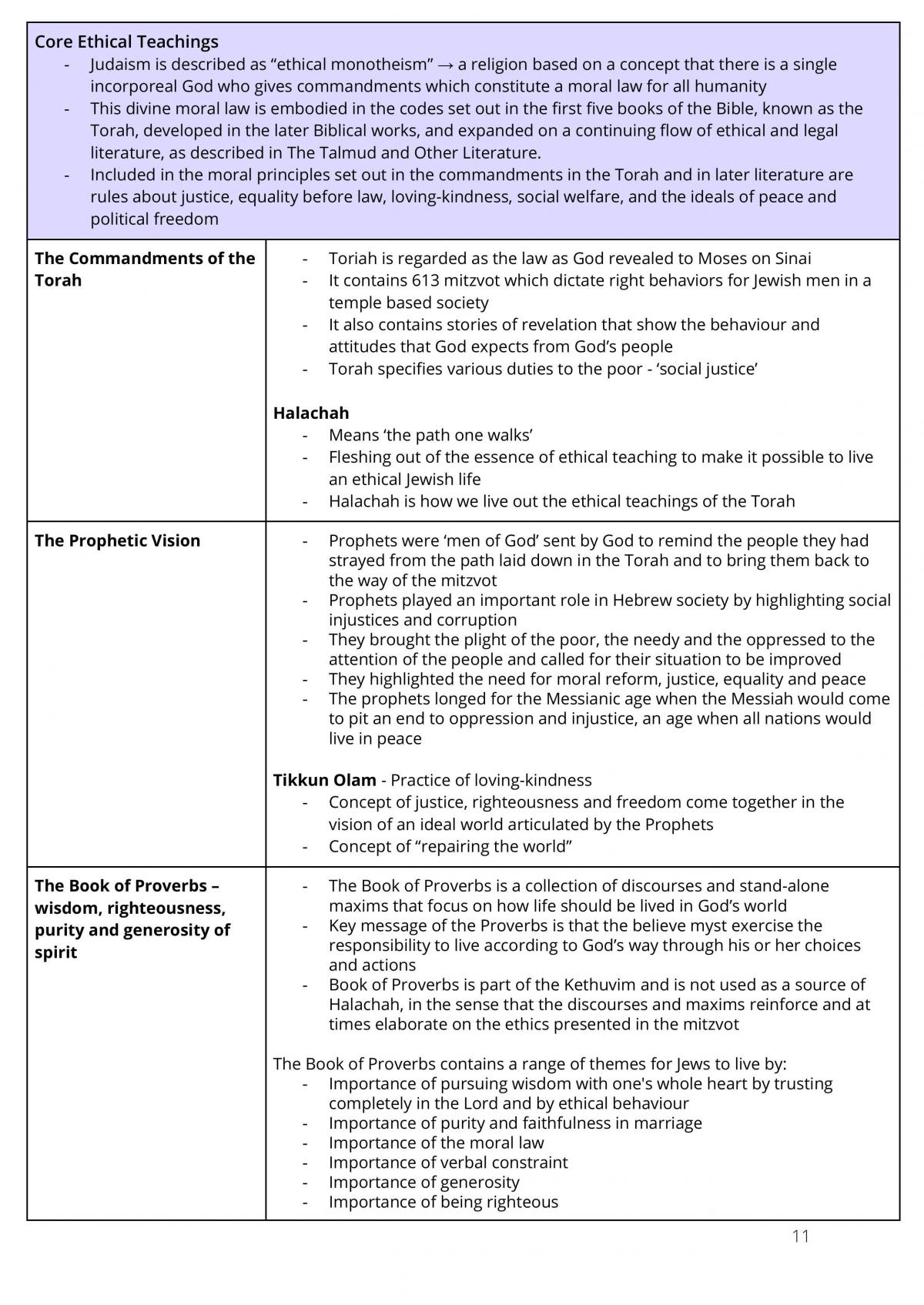 SOR 2 - Full Prelim Notes (Christianity, Islam & Judaism) --> Full Syllabus - Page 11