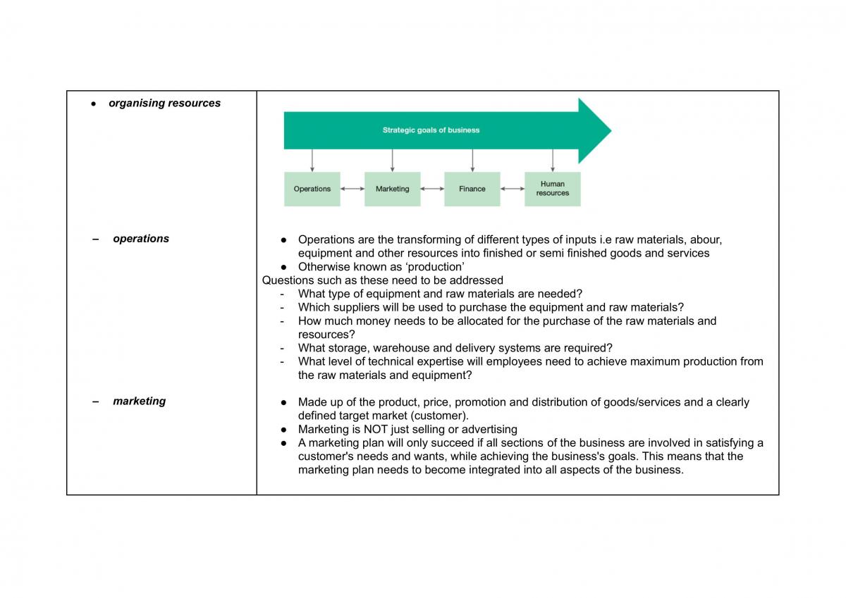 Business Planning Study Notes - Page 18