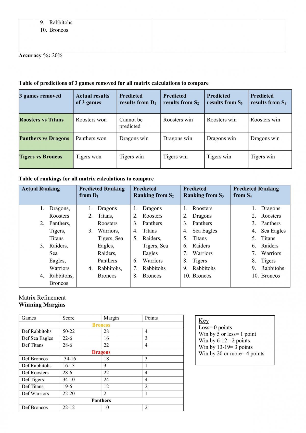 Modelling with Matrices Folio - Page 8