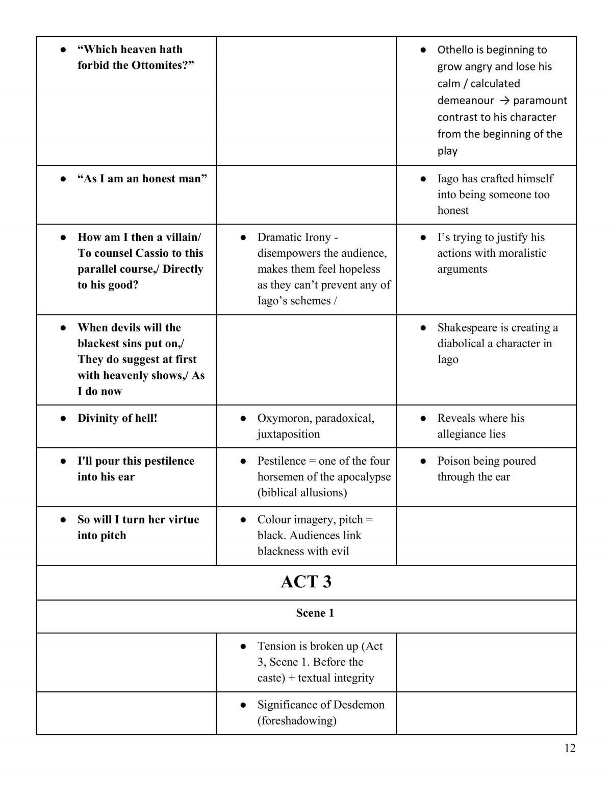 Othello Complete Study Notes - Page 12