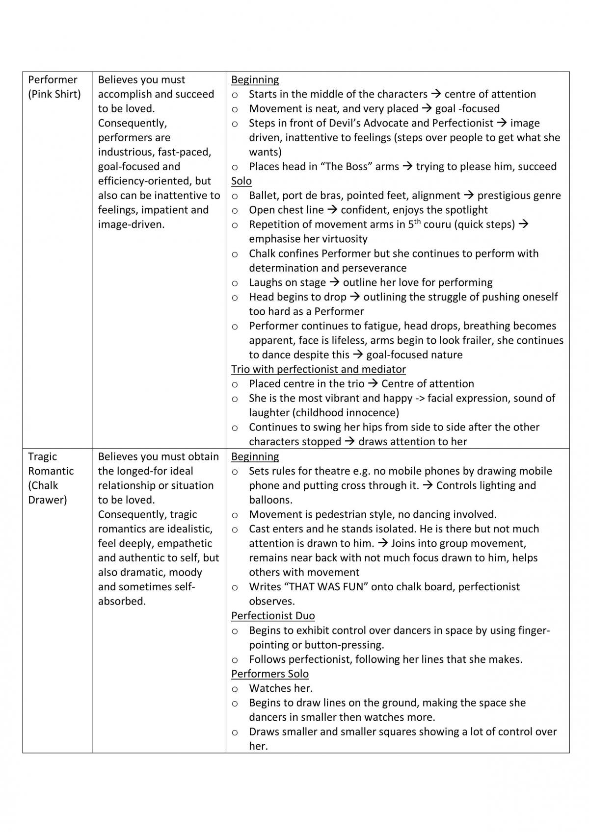 Year 11 Final Exam Notes - Page 10