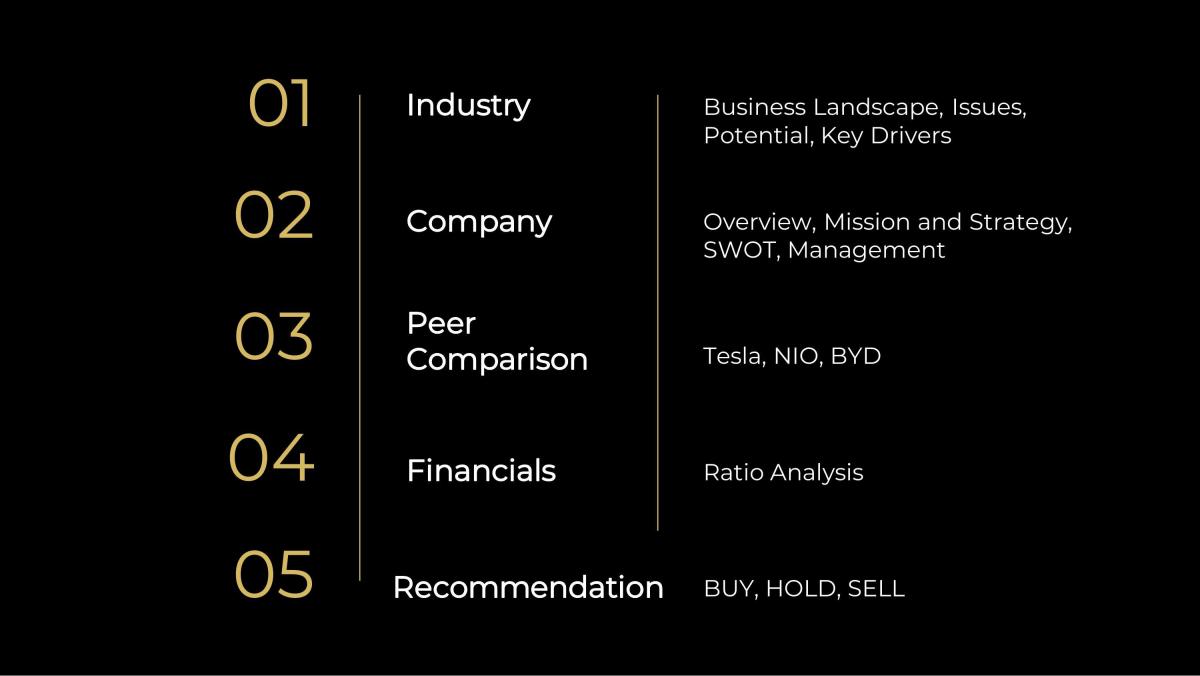 COMM360 Project Presentation - Page 2