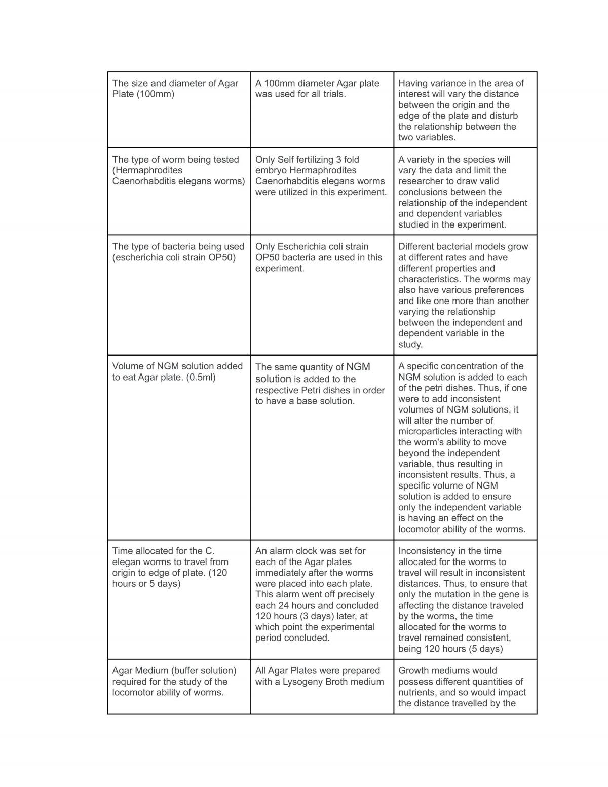 SHE SAT Notes - A+ Standard - Page 15