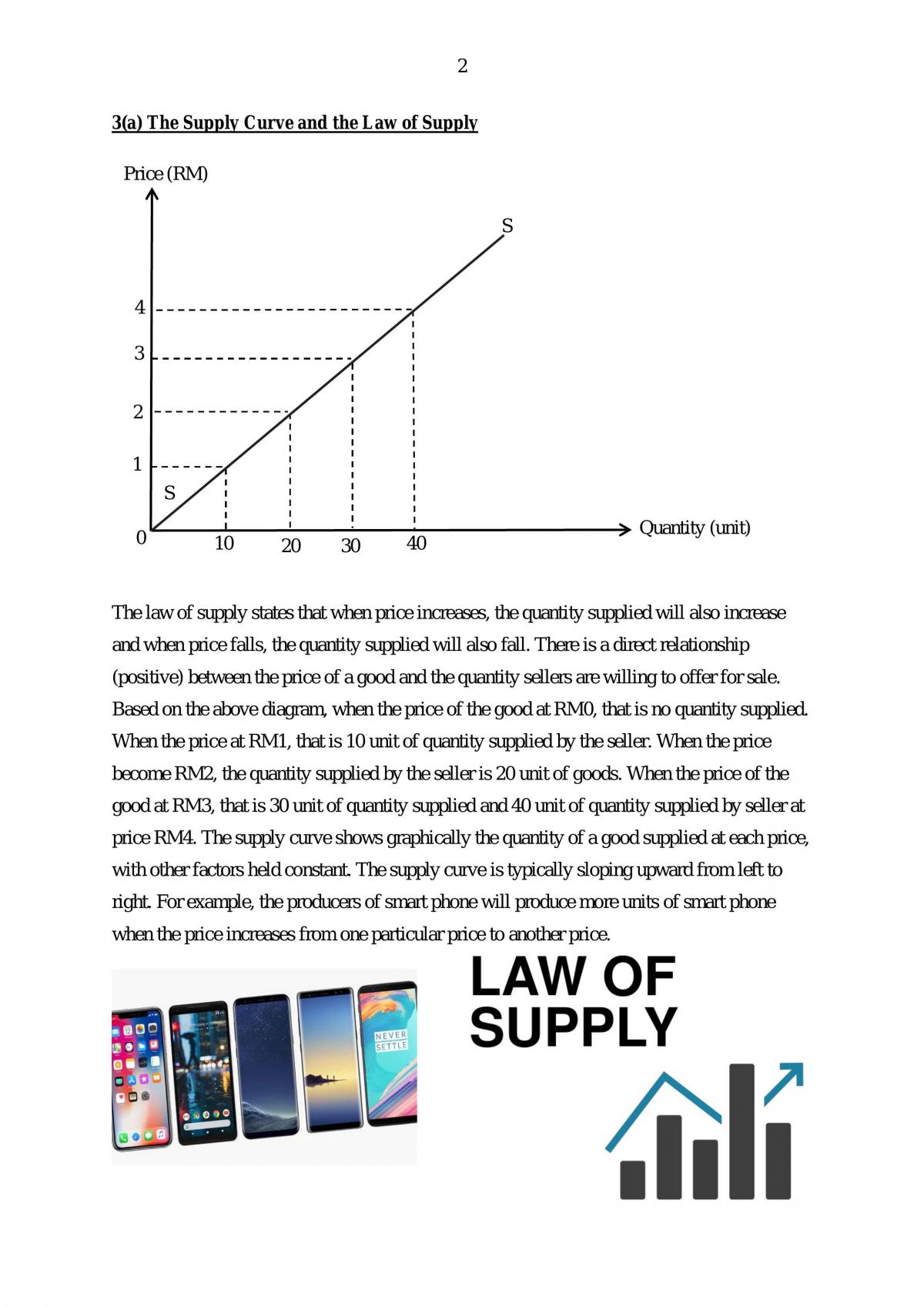 FPEC1054 Microeconomics Assignment  - Page 2