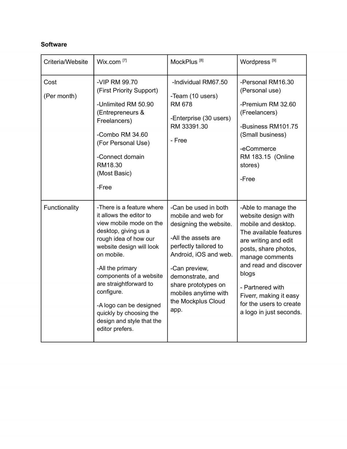 Website Documentation - Page 4