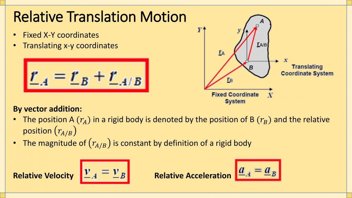 Engineering Mechanics 100 - Study Notes - Page 50