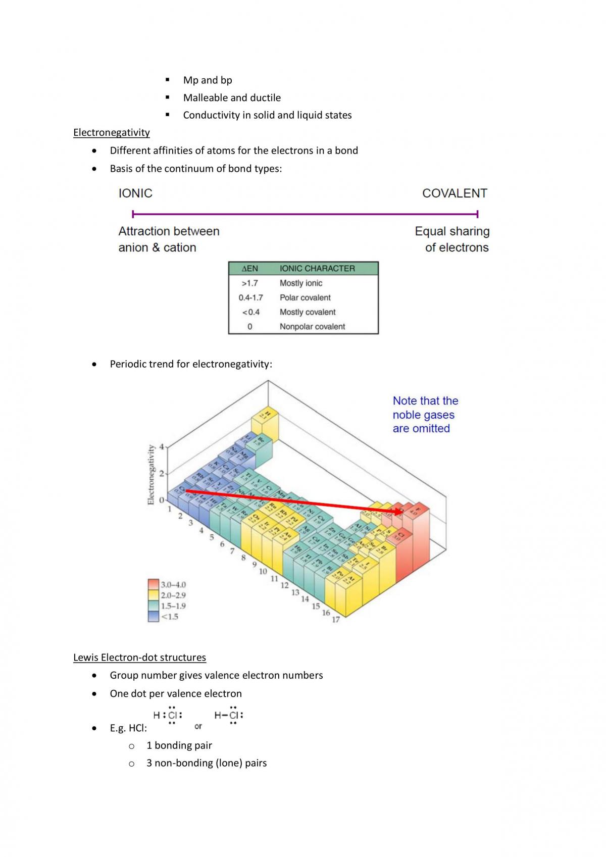 Chemistry Summary - Page 11