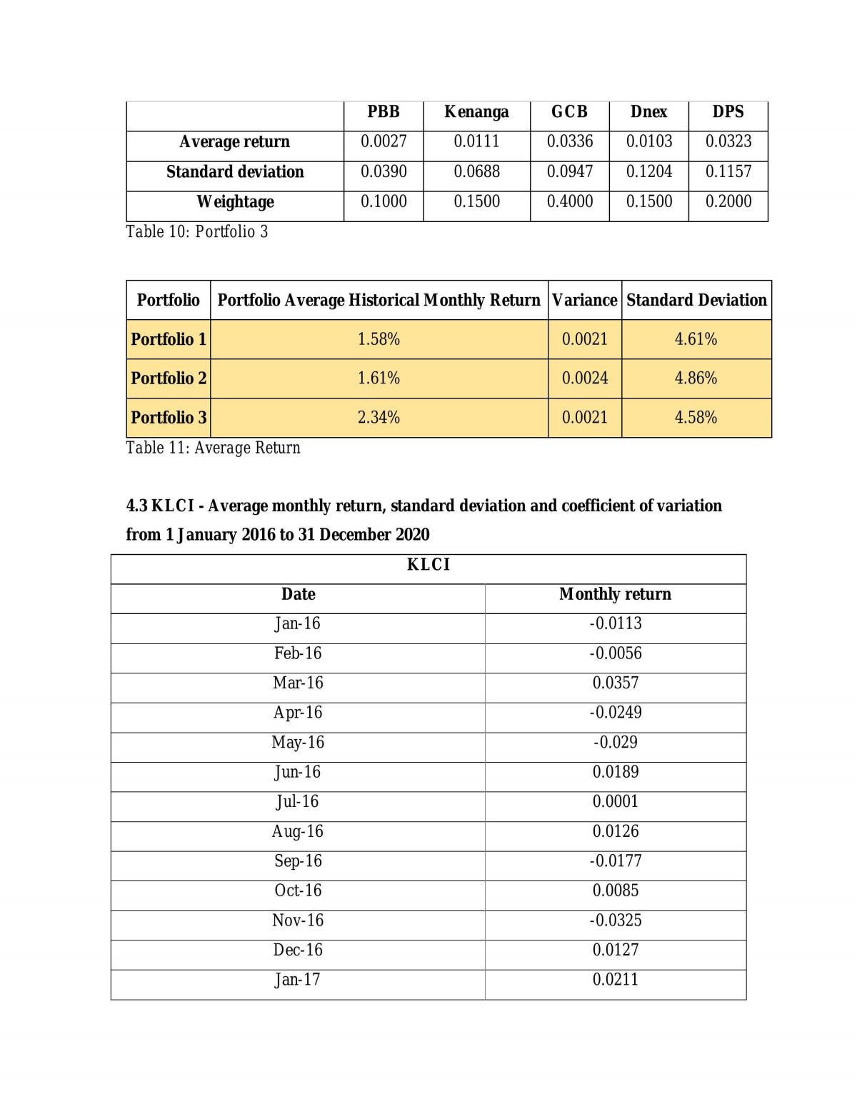 Portfolio Management Group Assignment - Page 14