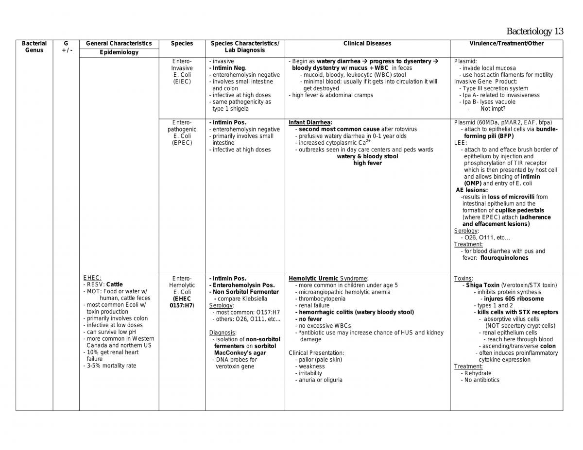 Bacteriology - Page 13