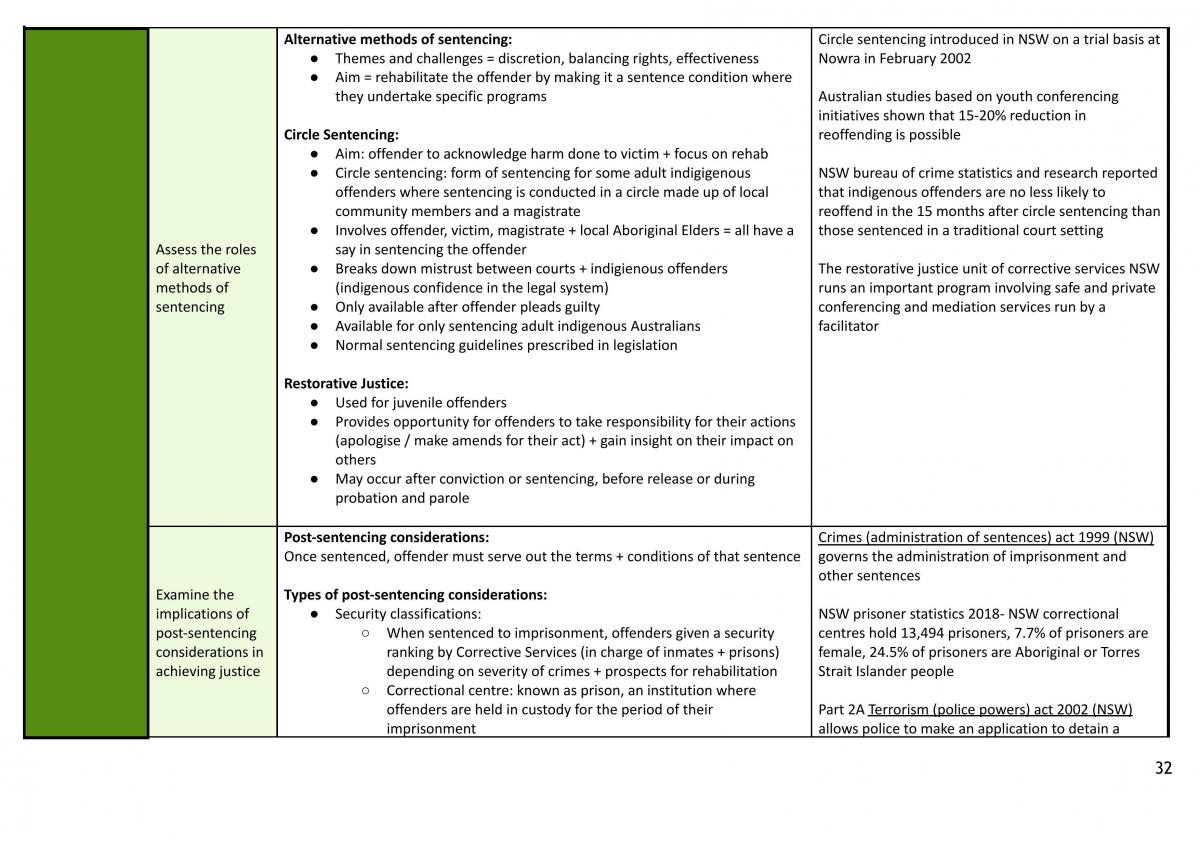 Crime study notes - Page 32