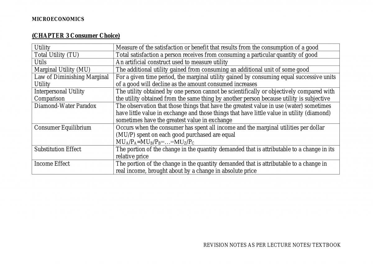 Microeconomics Study Notes - Page 12