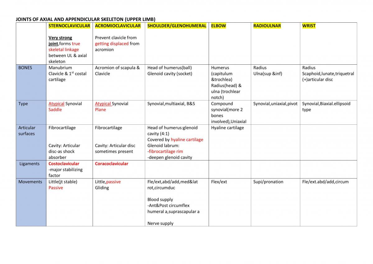 Musculoskeletal System - Page 2