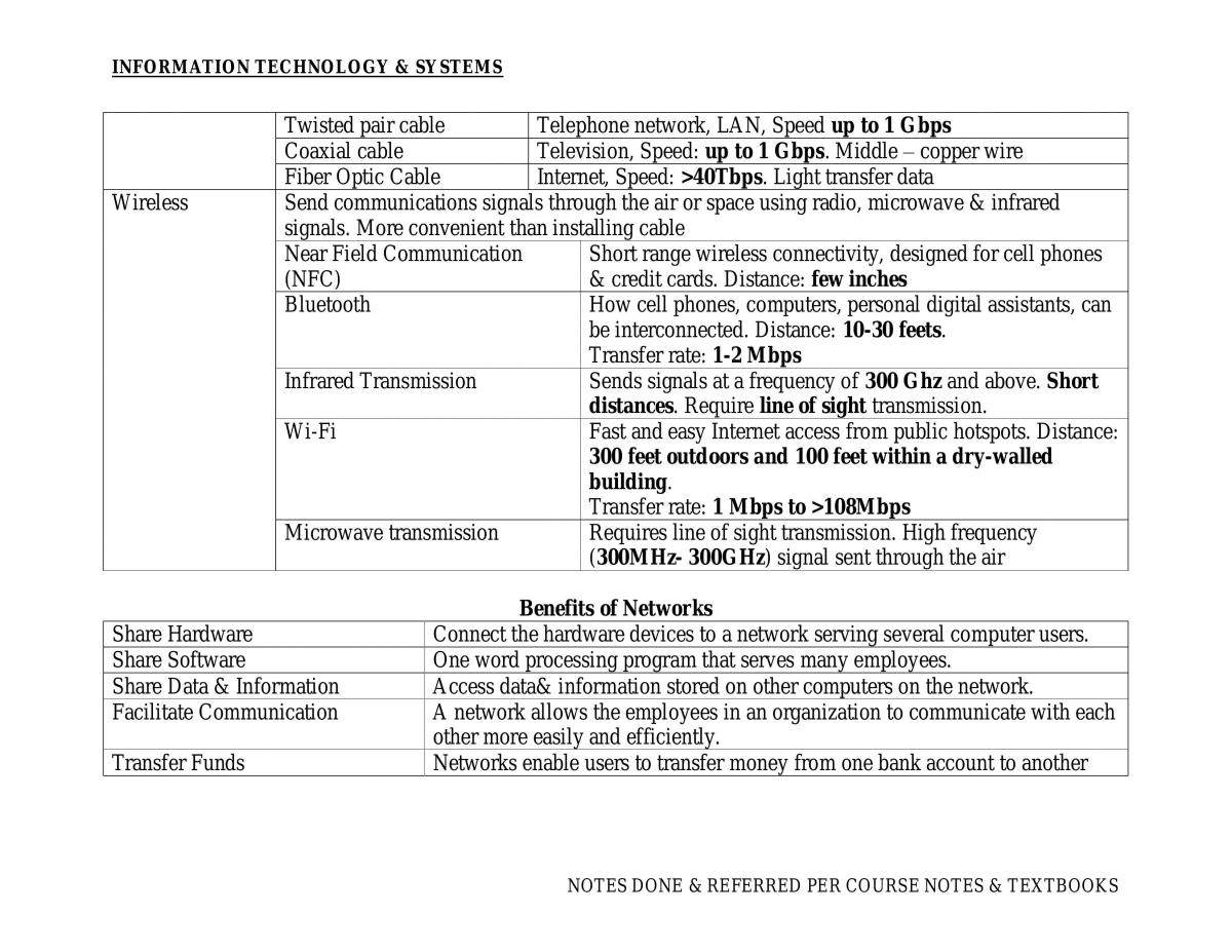 Information Technology Systems Study Notes - Page 14