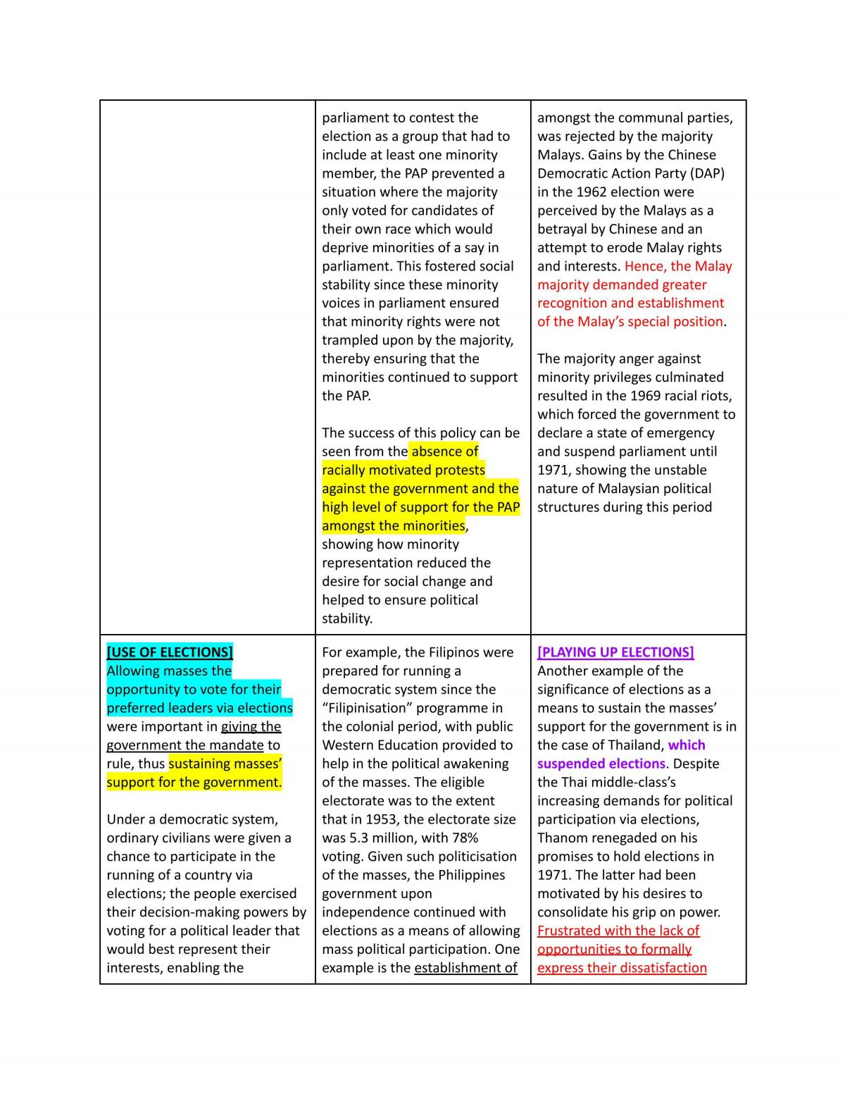 H2 History (P2 Southeast Asia: Theme 1) - Page 31