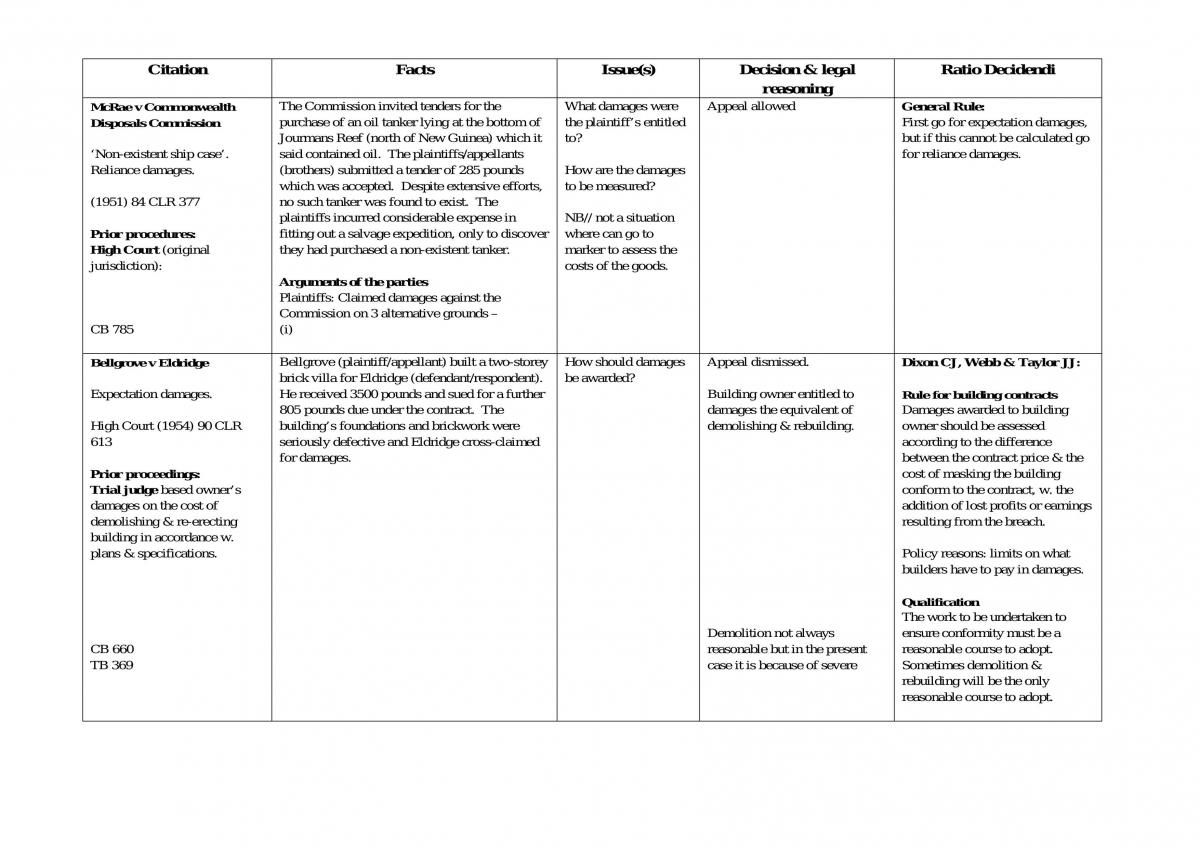 Case Summary - Page 34