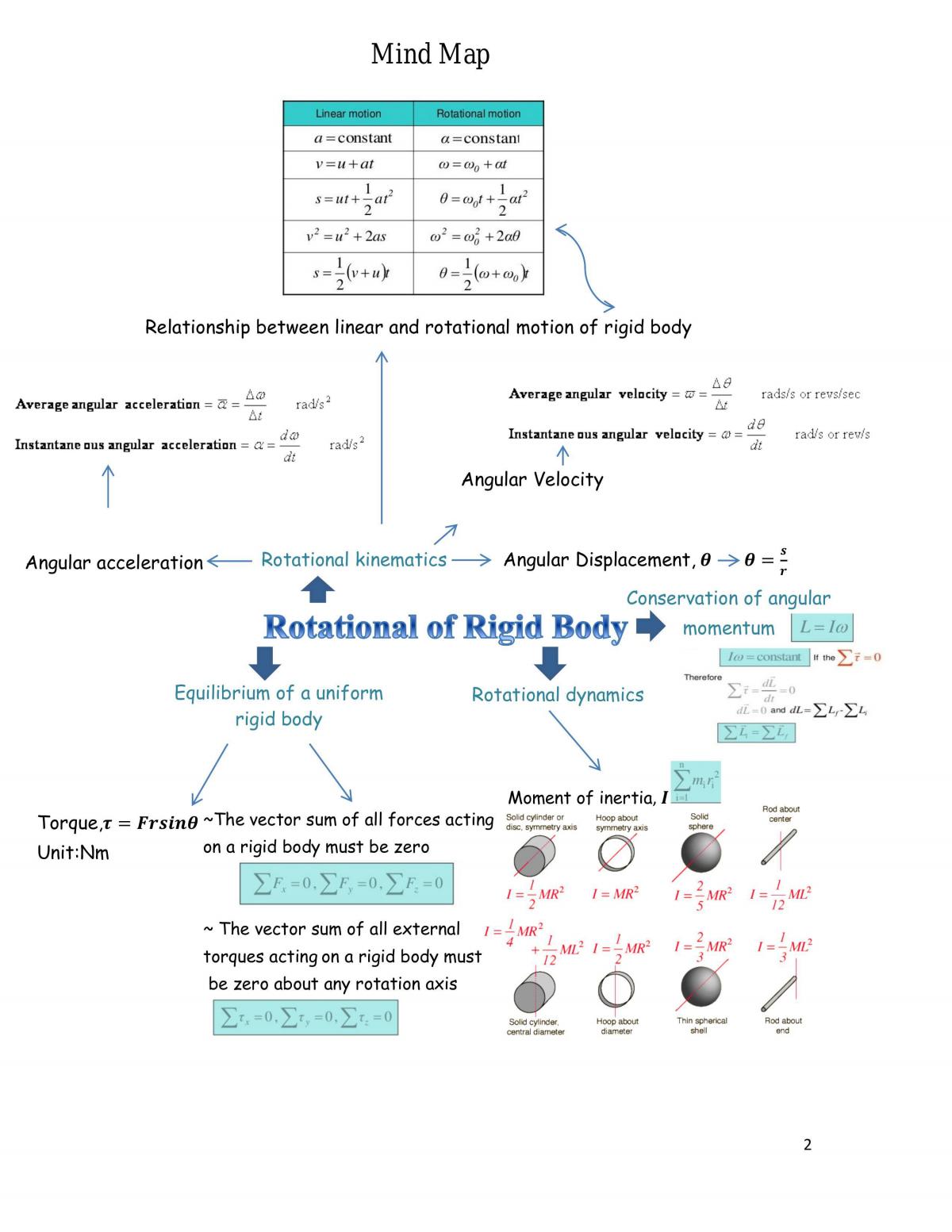 Project on Magnetism  - Page 2