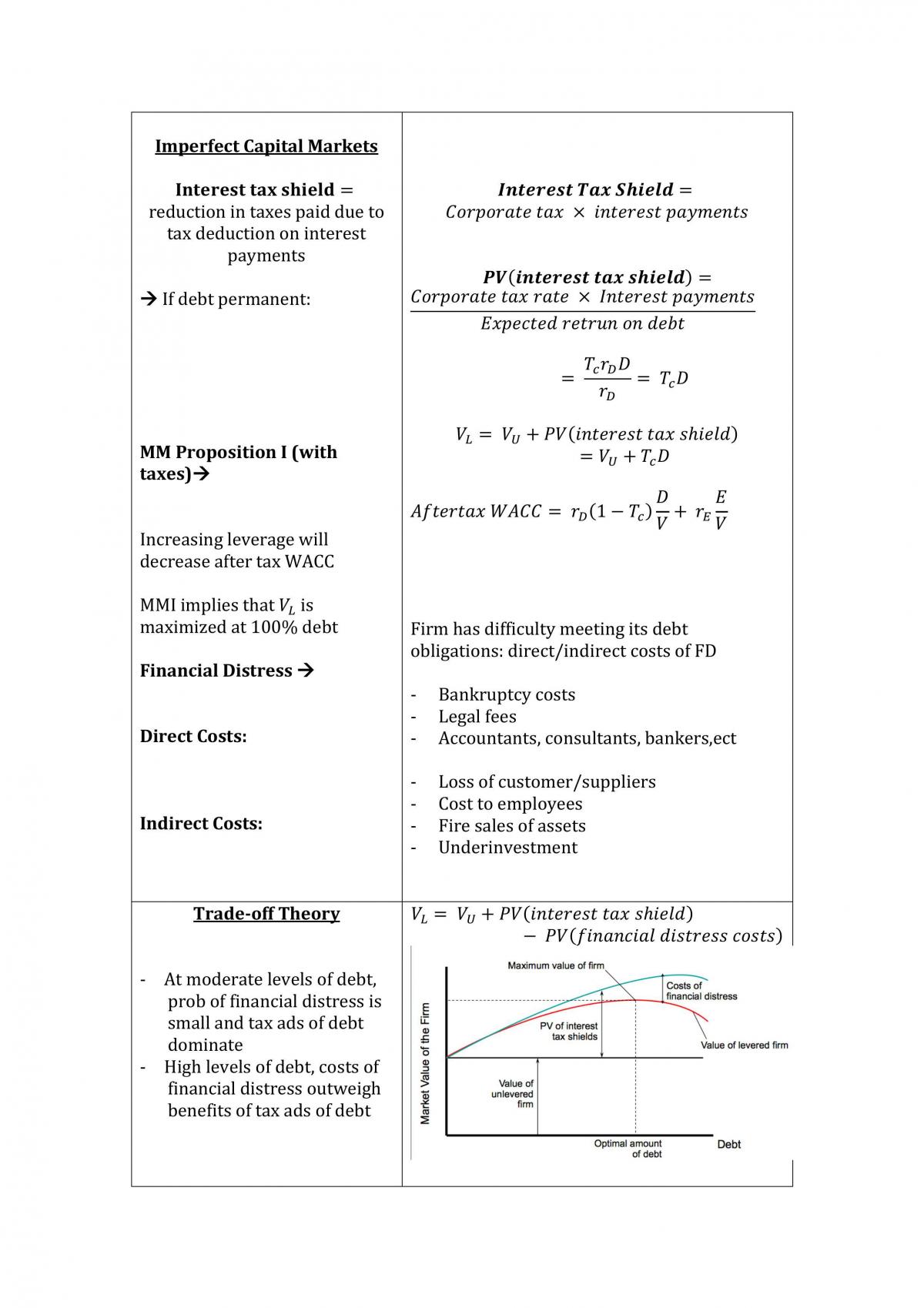 Corporate Finance 2 Summary Notes - Page 11