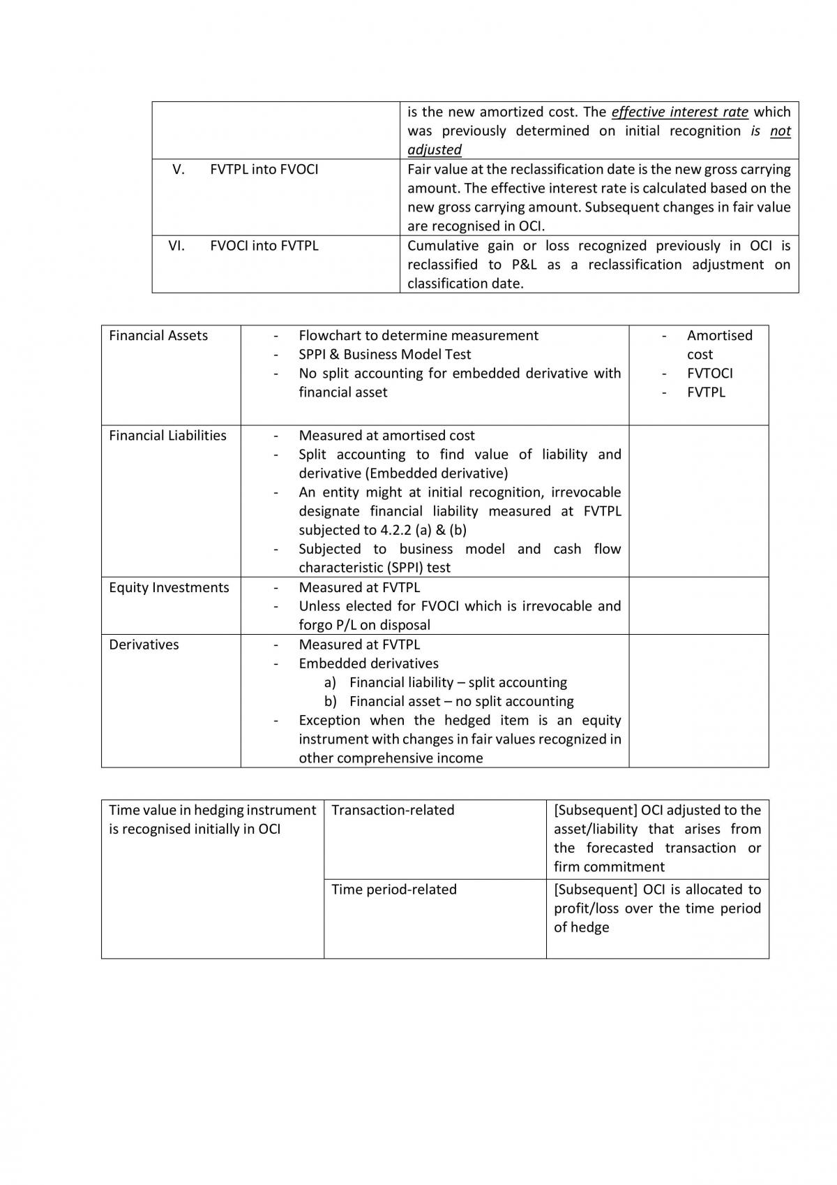 ACC 2708 Notes - Page 11