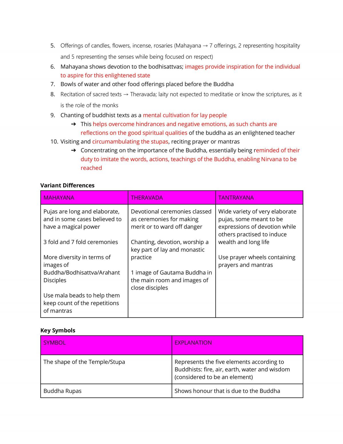 Buddhism Notes - Page 11