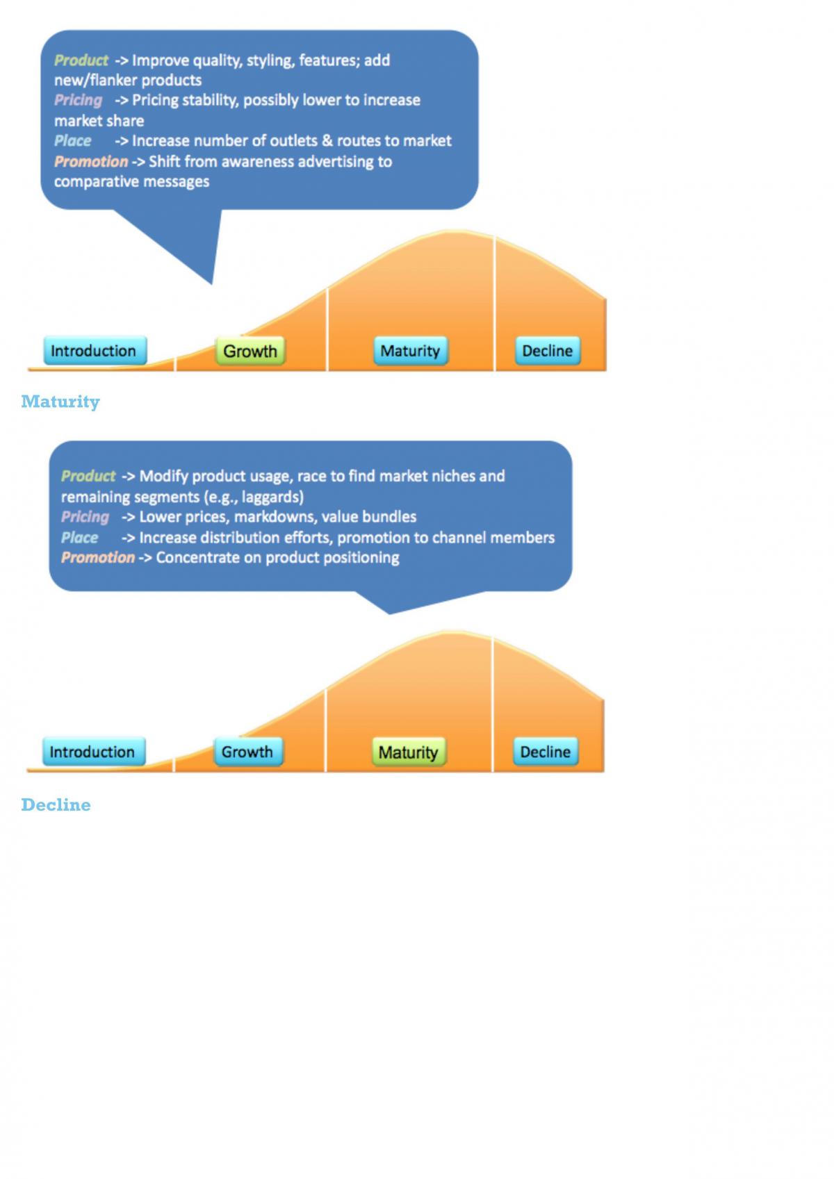 Principles of Marketing study notes - Page 18