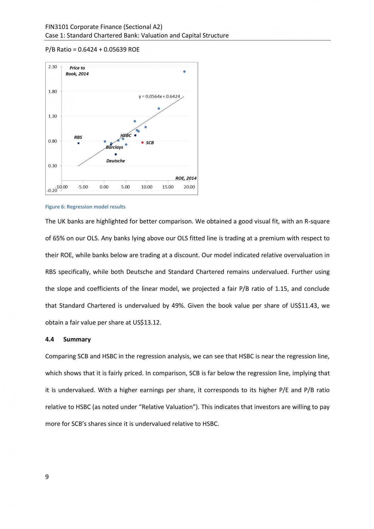 FIN3701 Standard Chartered Case - Page 8