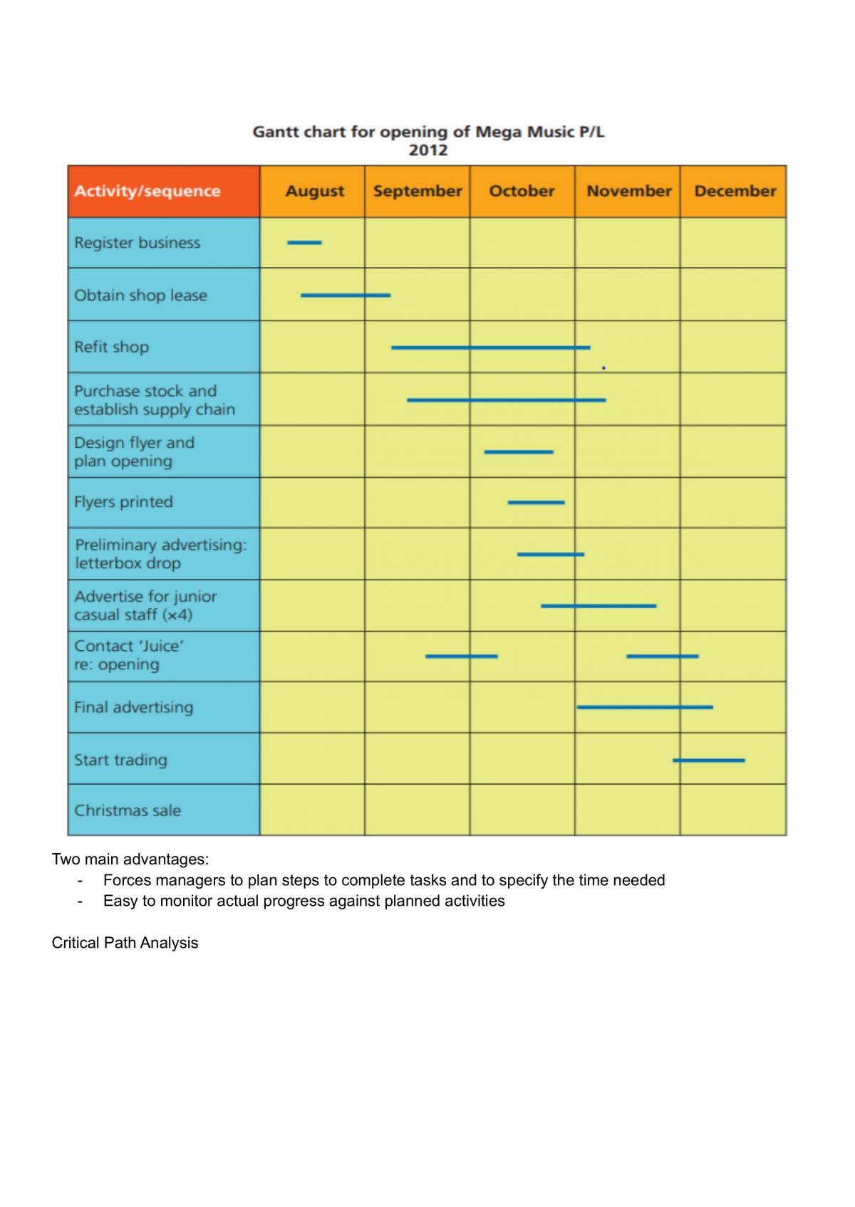 Business Studies: Operations Notes - Page 11
