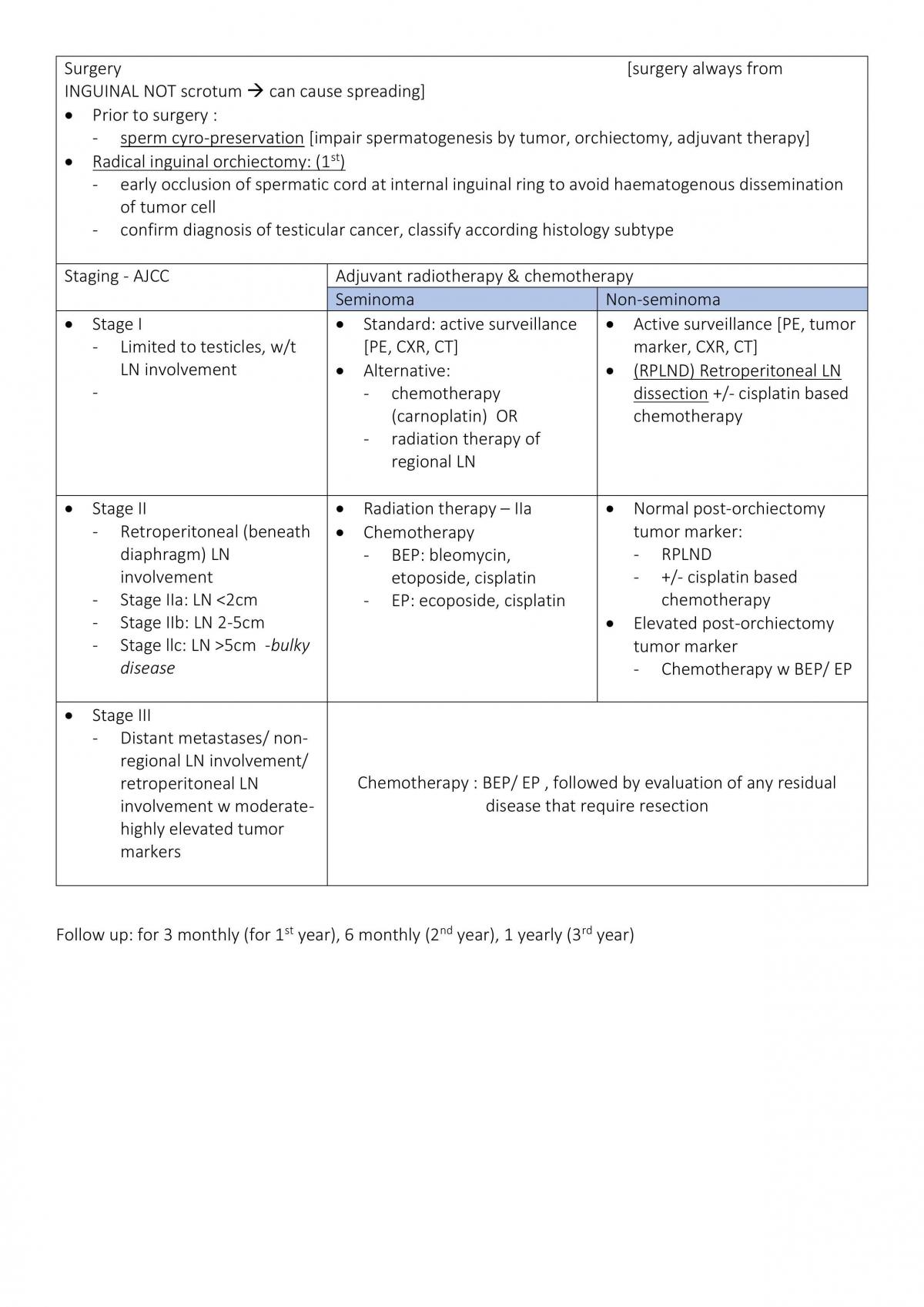 Surgery Genitourinary Disease  - Page 13