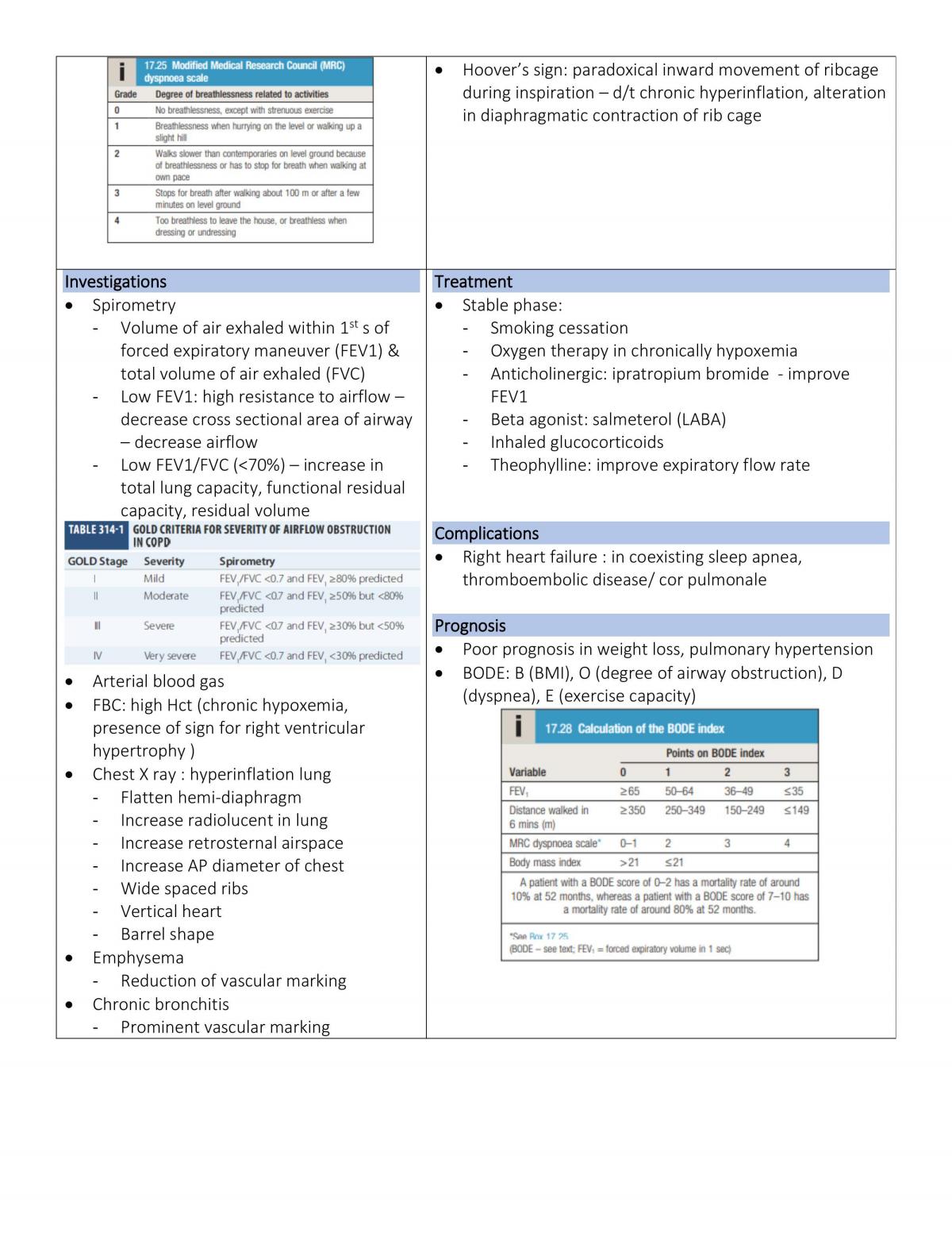 Respiratory diseases - Page 12