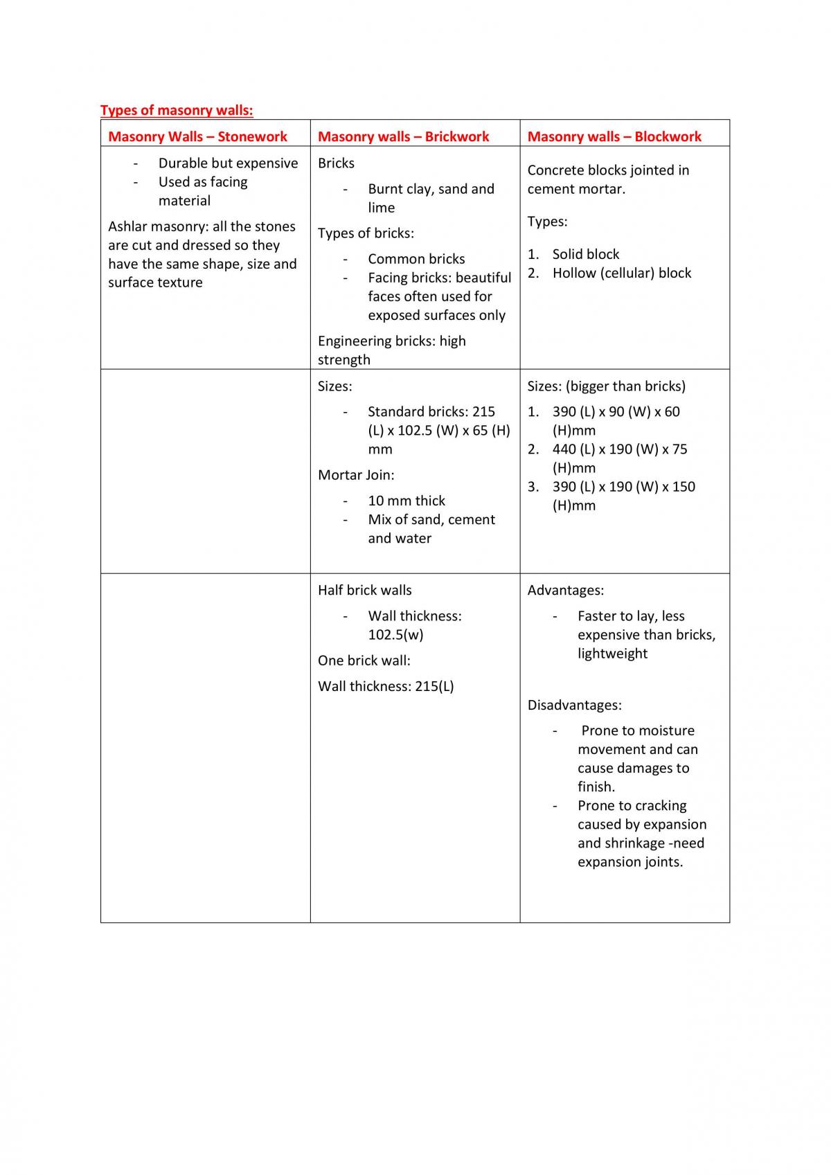 Introduction to Measurement Final Notes - Page 18