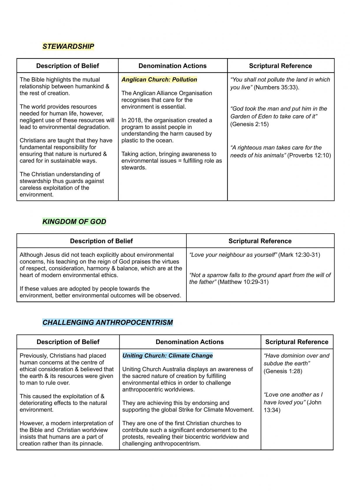 SOR Study Notes - Page 17
