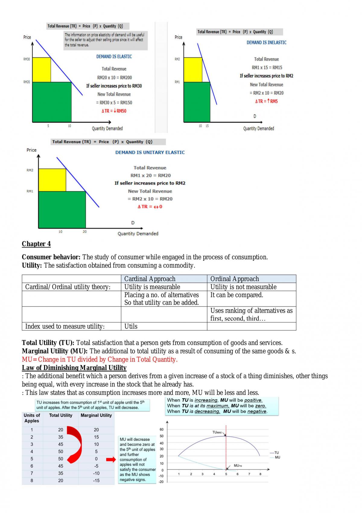Microeconomics Notes - Page 7