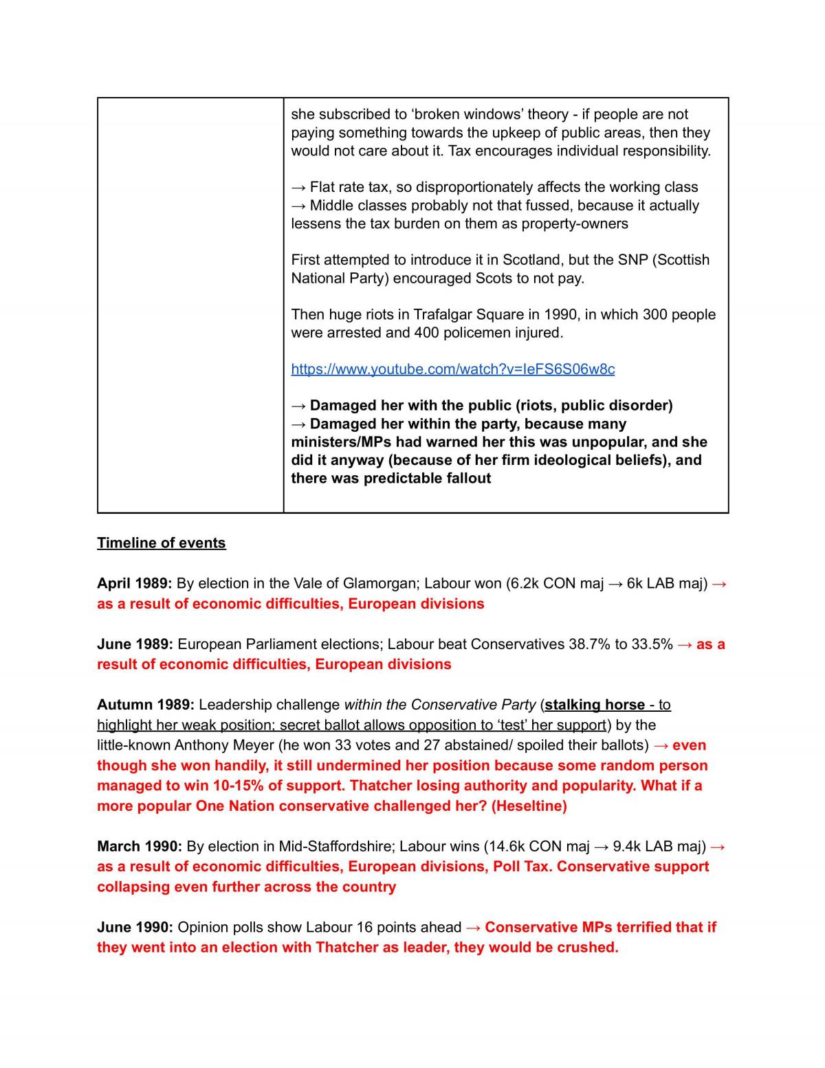 Britian (1979-1990) Complete Study Notes - Page 29