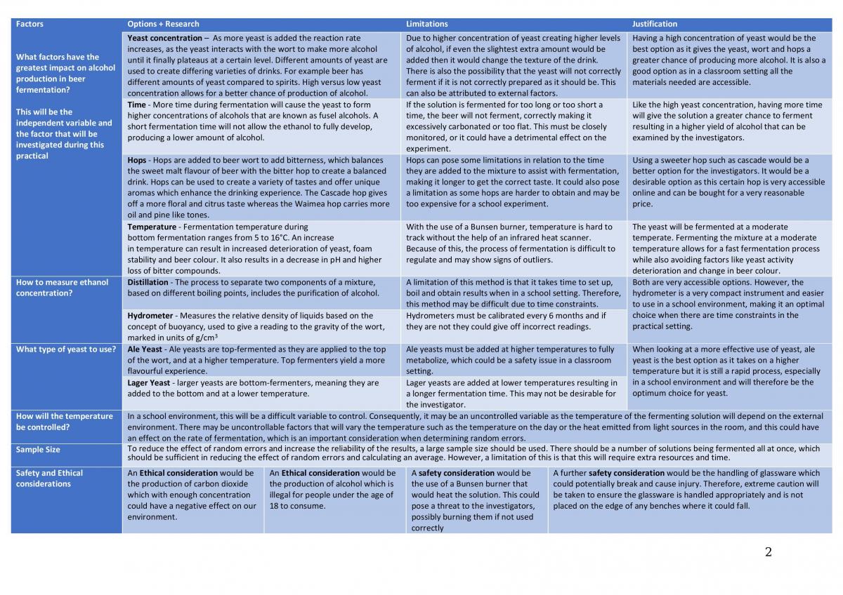 Alcohol Fermentation Deconstruct and Design  - Page 2