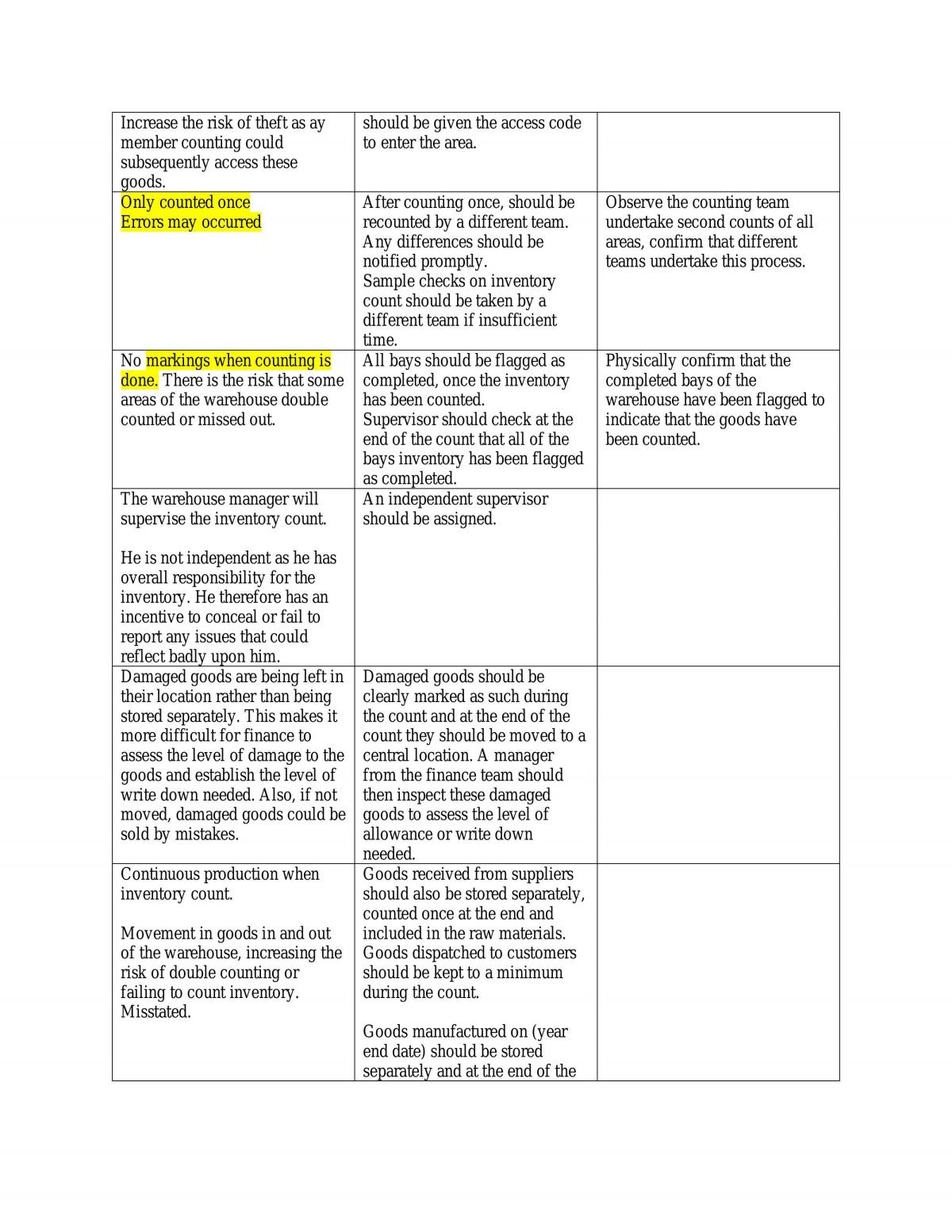 Auditing Notes - Page 12