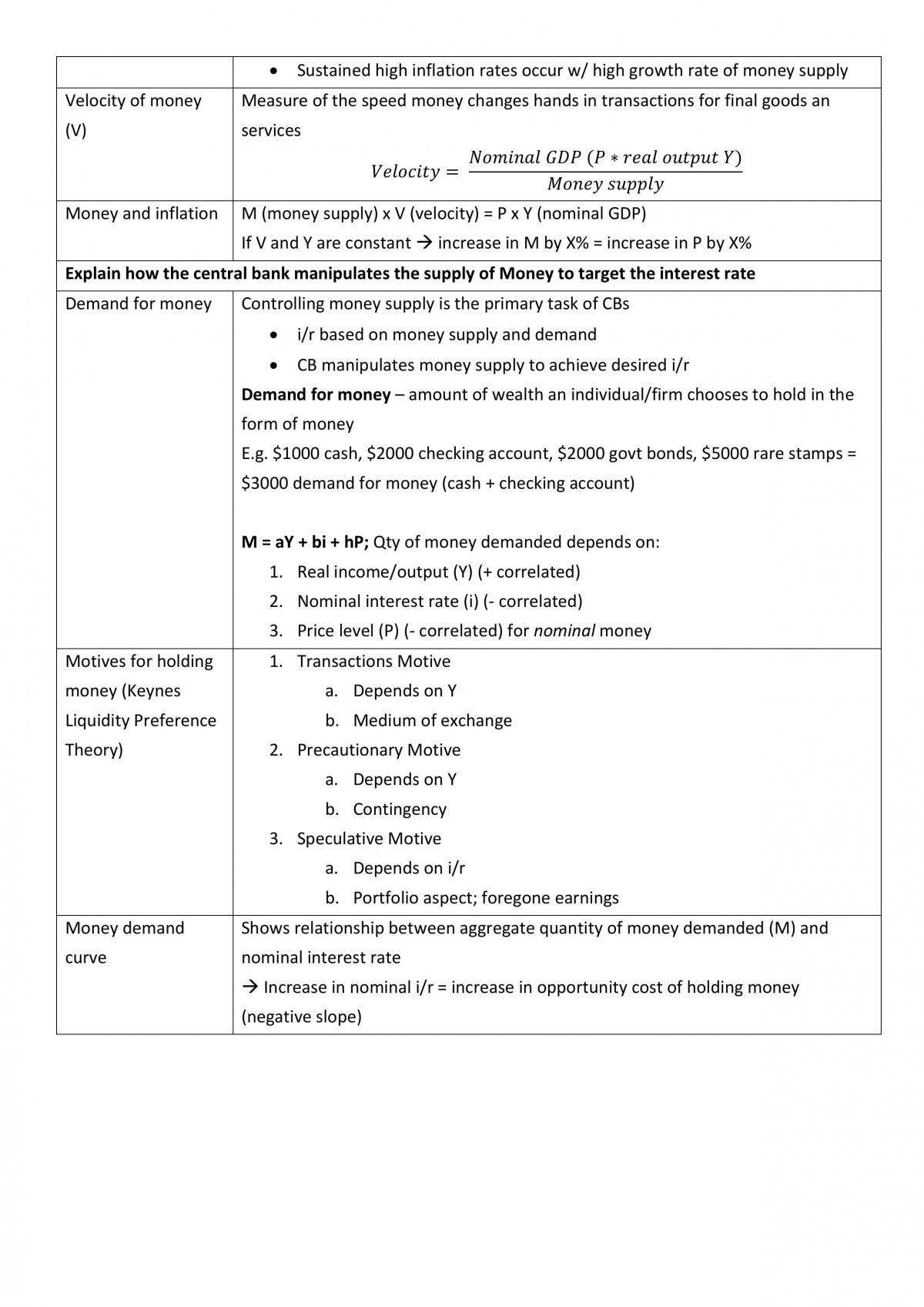 BSP2701 Study Notes - AY21/22 - Page 10