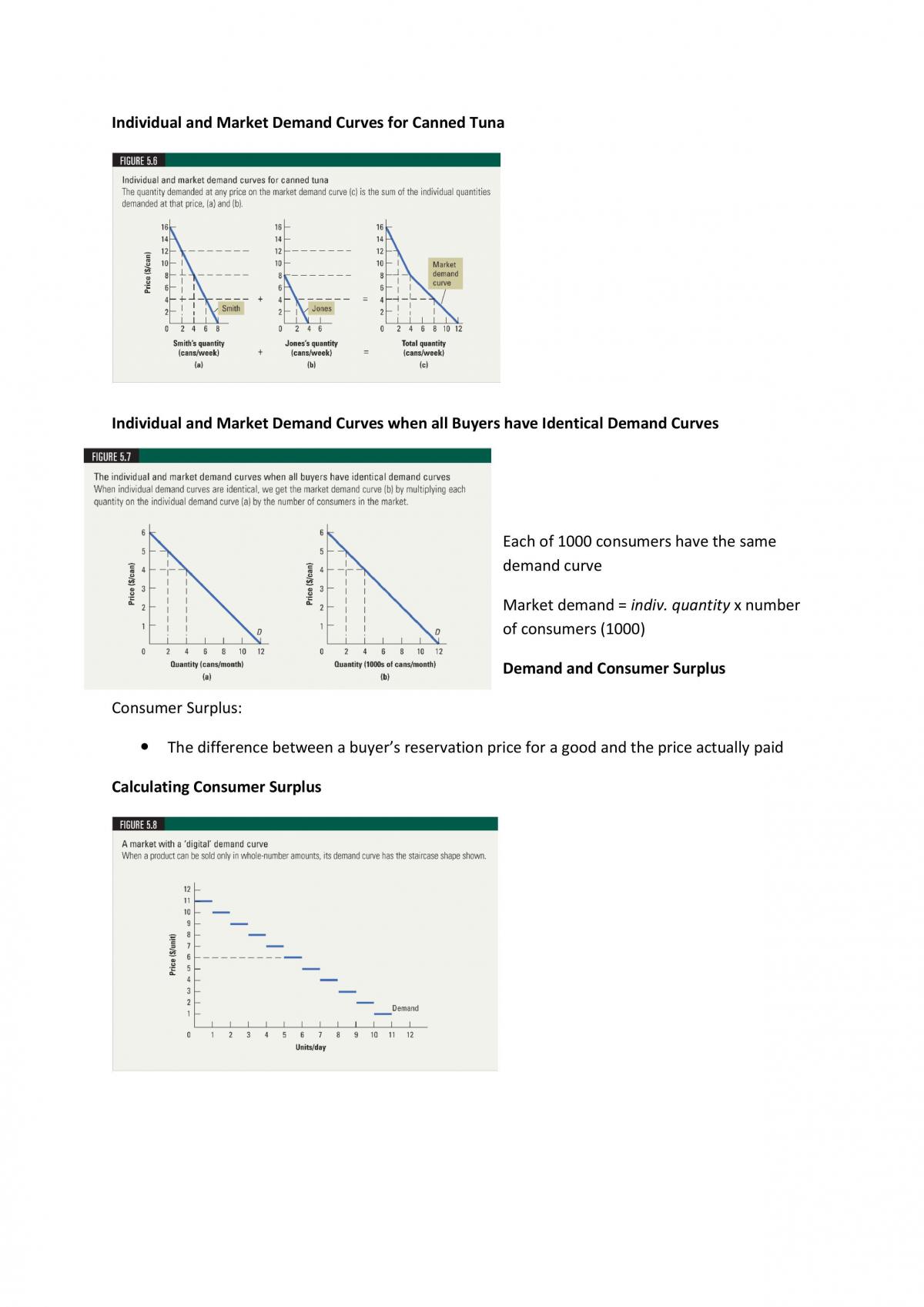 Microeconomics Complete Study Notes - Page 27