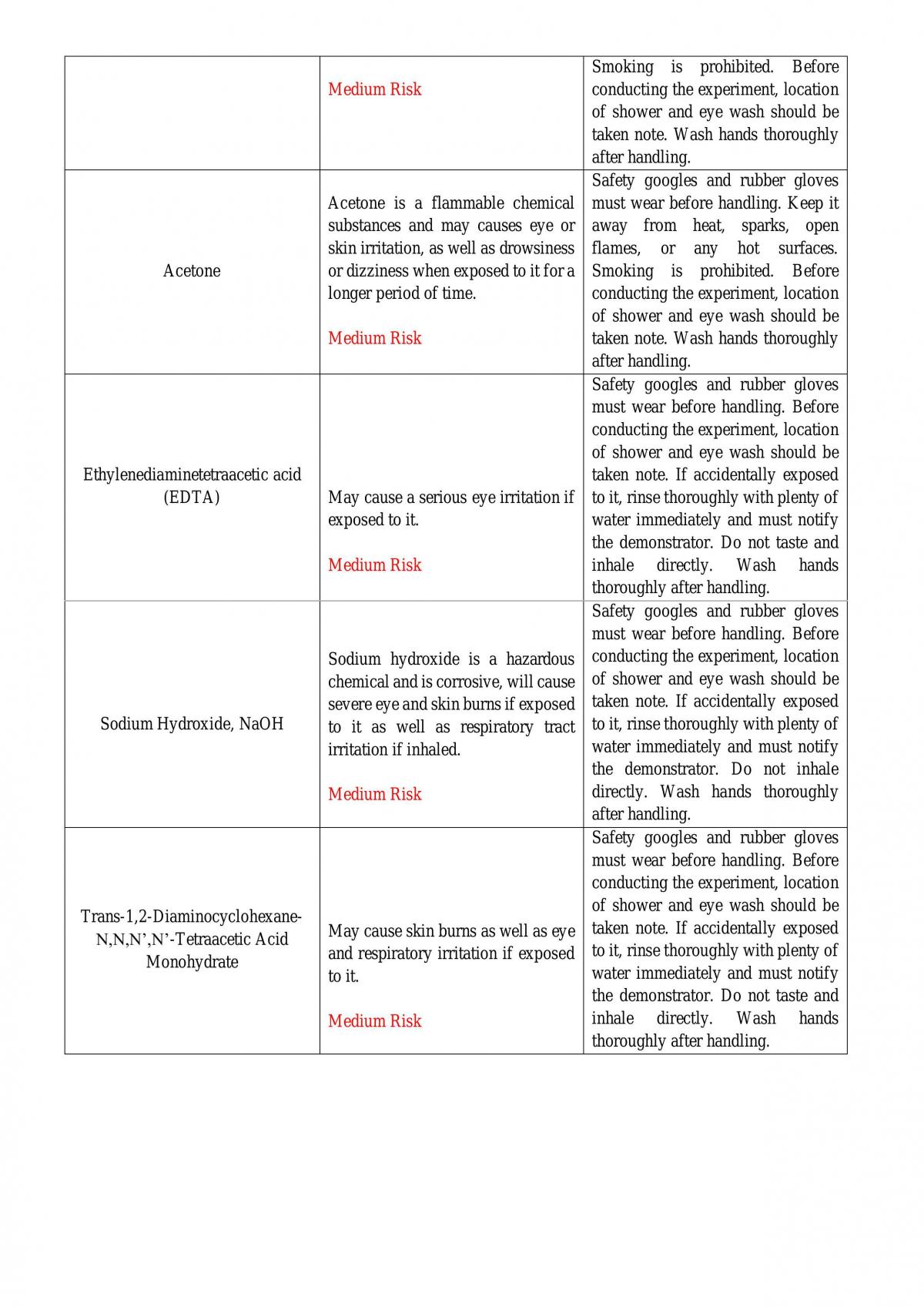 Experiment 7 – Investigating Problems of Fluoride Analysis by Ion Selective Electrode - Page 2