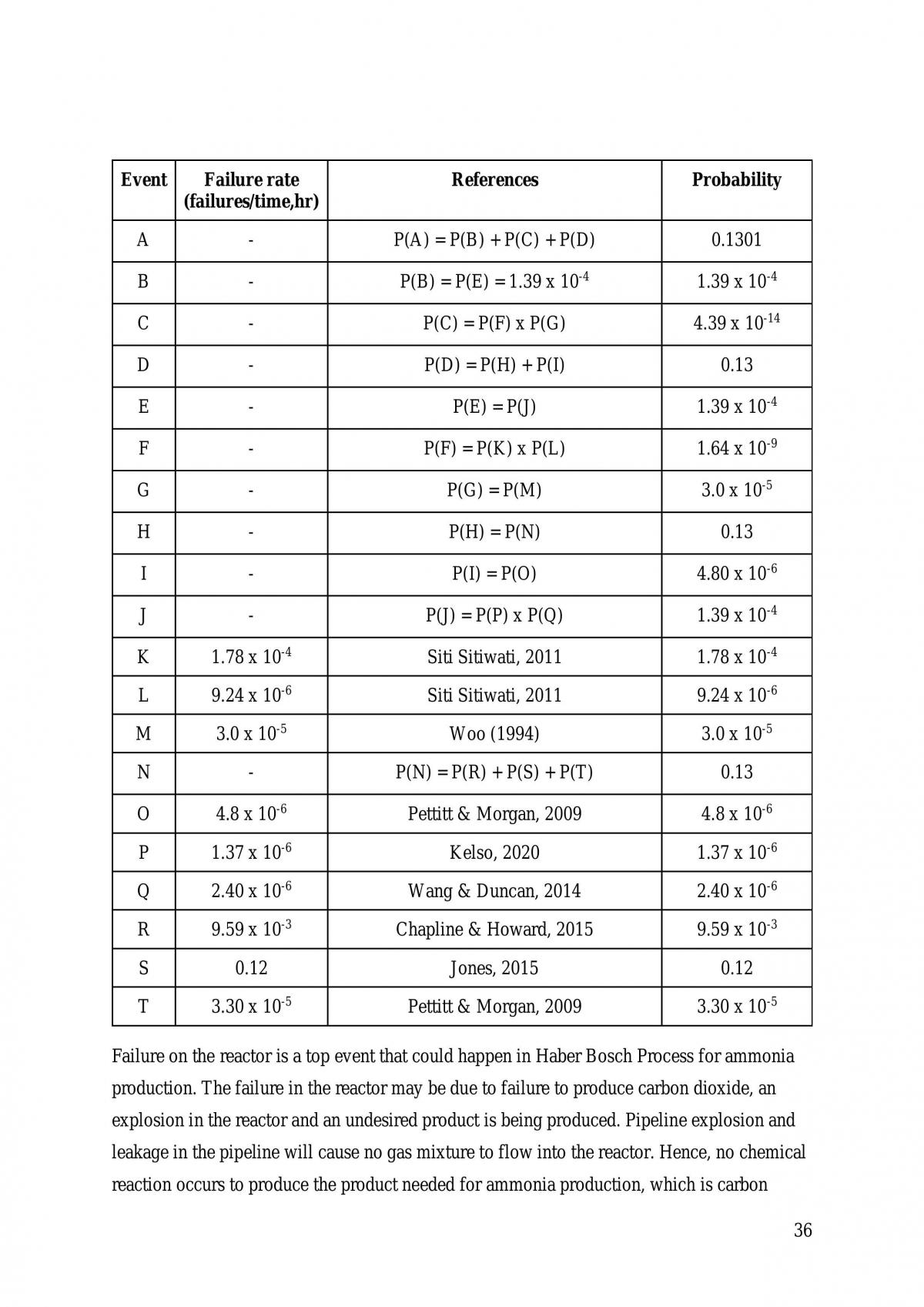 Assignment report - Page 11