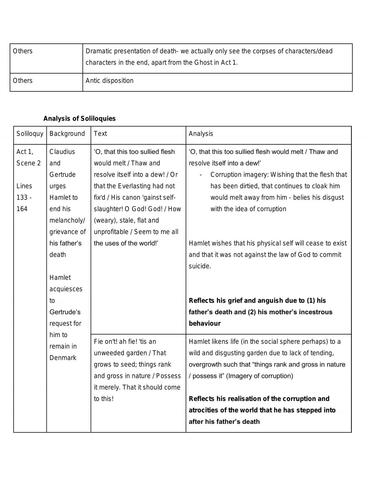 Hamlet notes - Page 14