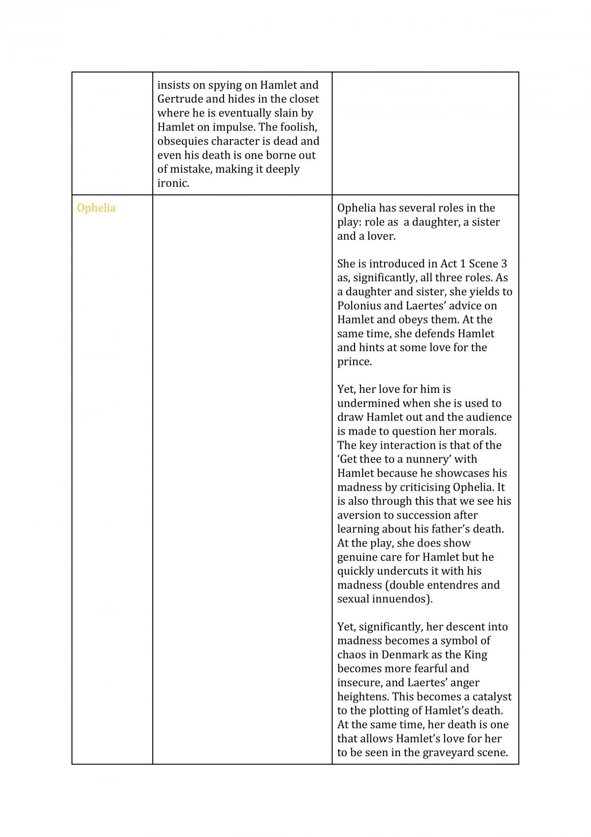 Comprehensive set of notes on Hamlet - Page 13