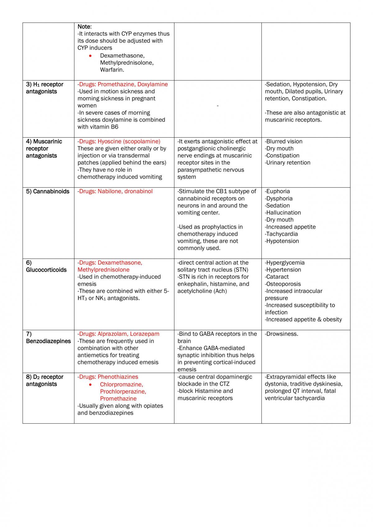 GIN Pharmacology - Page 10