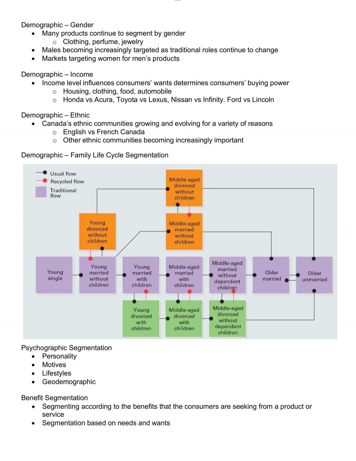 Marketing Basics Summary - Page 39