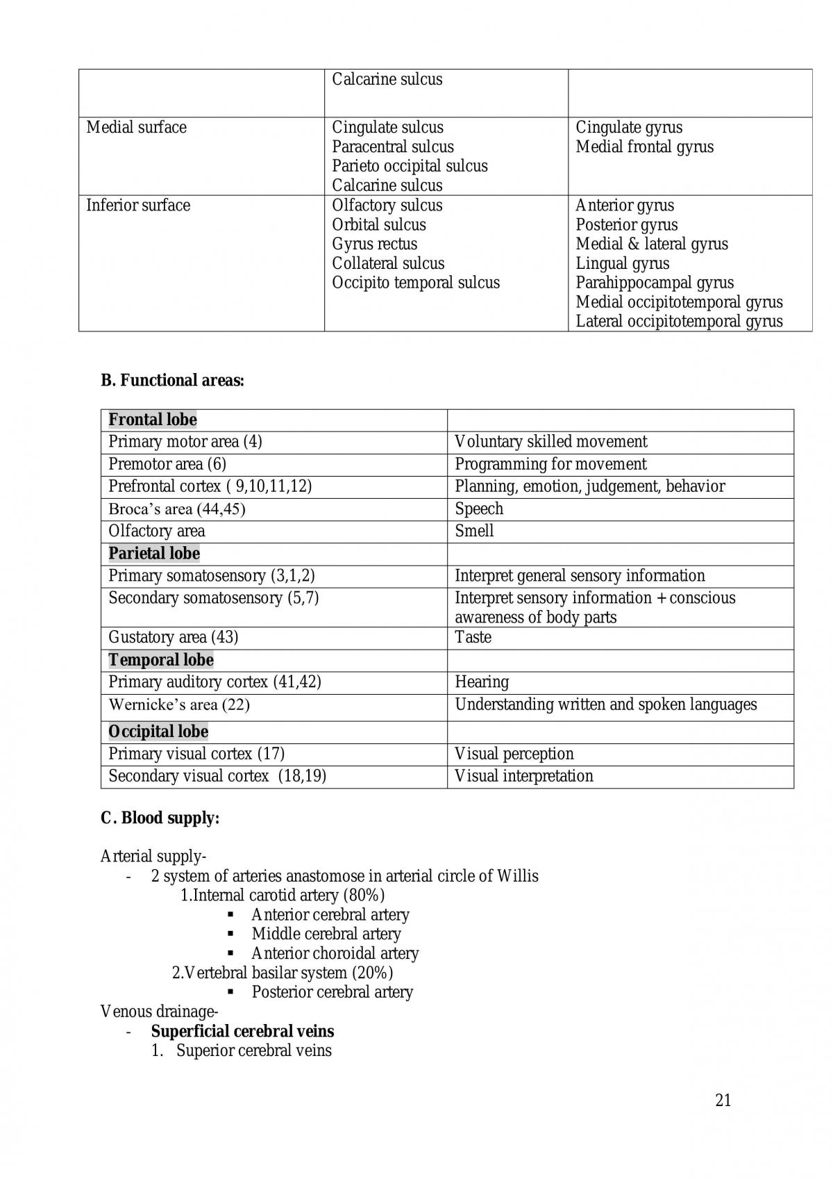 Anatomy of Central Nervous System - Page 21