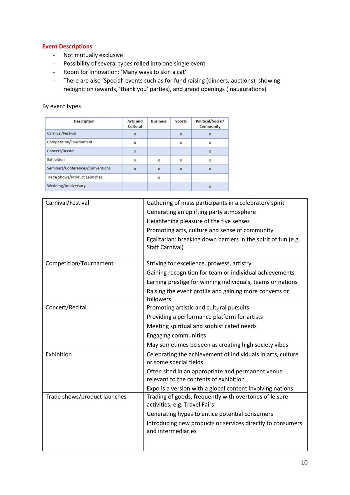 PF2305 Notes - Overall Aspect of Events - Page 10