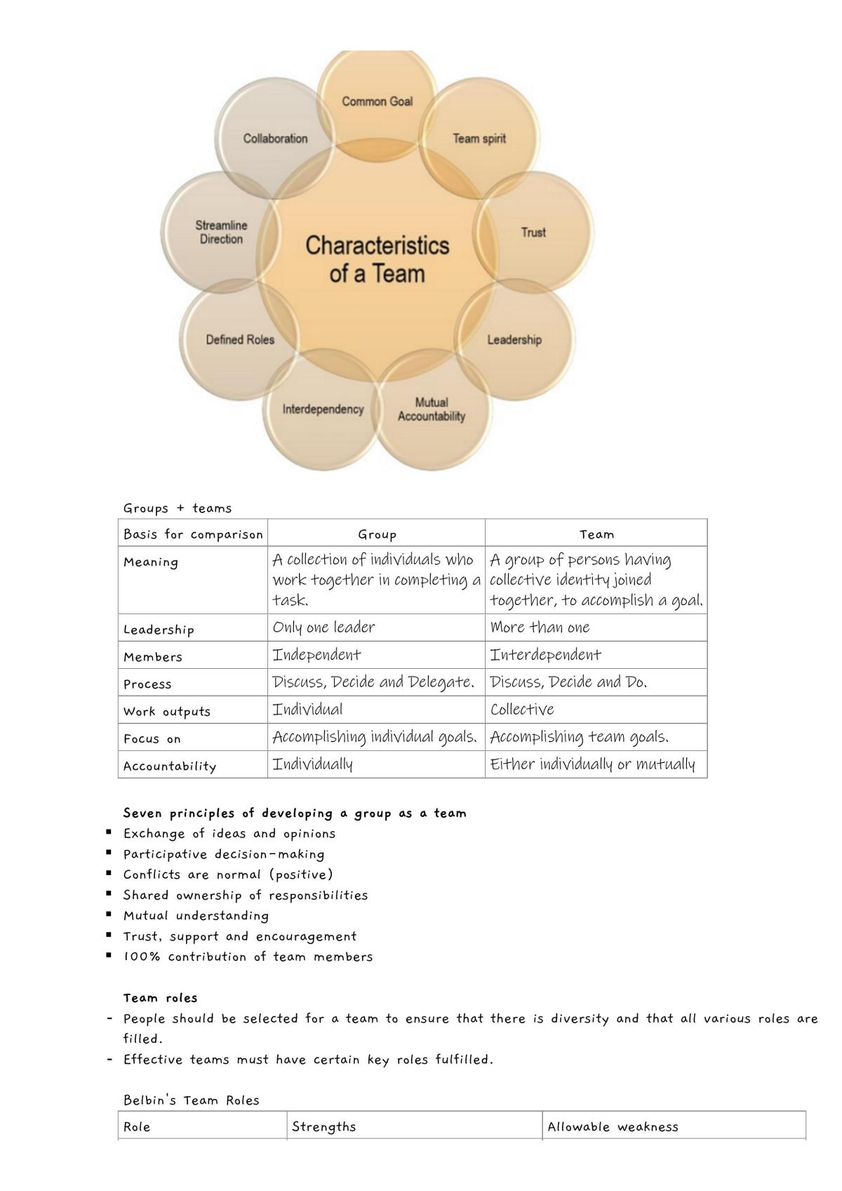 Notes for organisational behaviour - Page 11