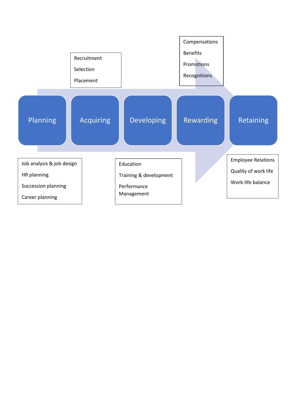 Managing Organisation - Page 55