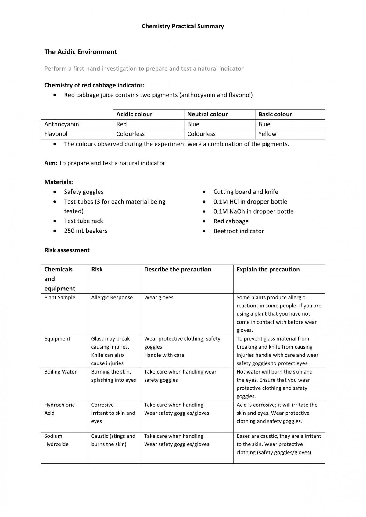 Practical Summary  - Page 13
