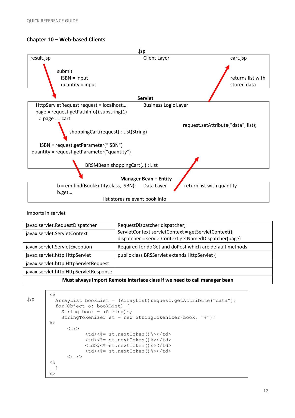 Enterprise Systems Development Notes - Page 12