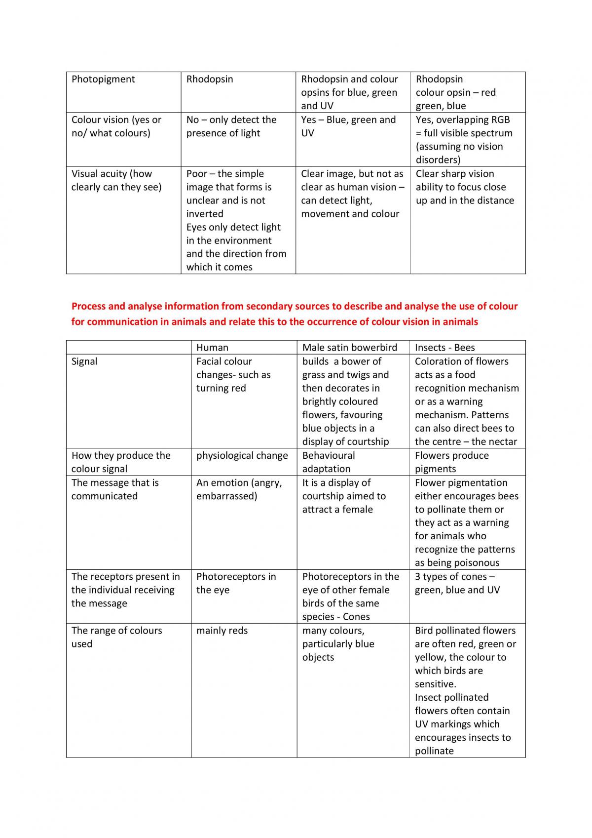 Biology Communication Study Notes - Page 15