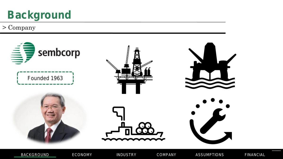 FIN3113 Sembcorp Marine Analysis Report Slides - Page 2